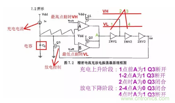 一文了解IC內(nèi)部結(jié)構(gòu)?。ǜ綀D剖析開(kāi)關(guān)電源IC）