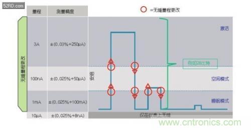 如何估計(jì)無(wú)線(xiàn)傳感器電池供電時(shí)間？