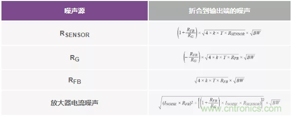 如何設(shè)計(jì)無(wú)緩沖ADC？這是屬于工程師的藝術(shù)~