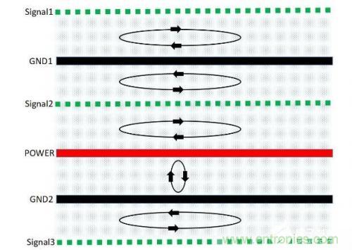 基于PCB的EMC設計方式