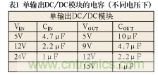 諧波？紋波？噪聲？還傻傻分不清楚嗎！