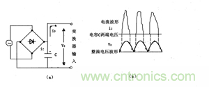 諧波？紋波？噪聲？還傻傻分不清楚嗎！