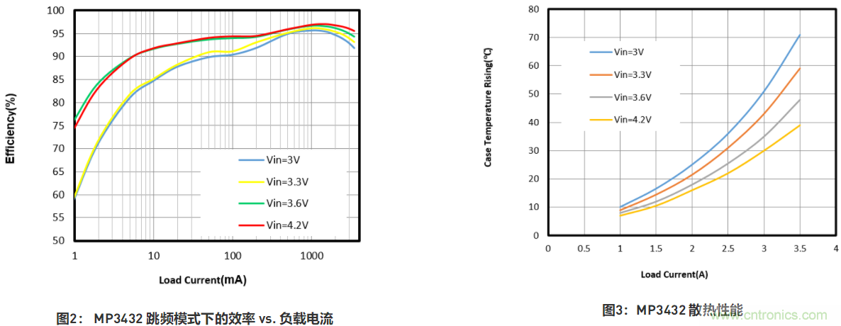 大功率全集成同步Boost升壓變換器，可優(yōu)化便攜式設(shè)備和電池供電應(yīng)用