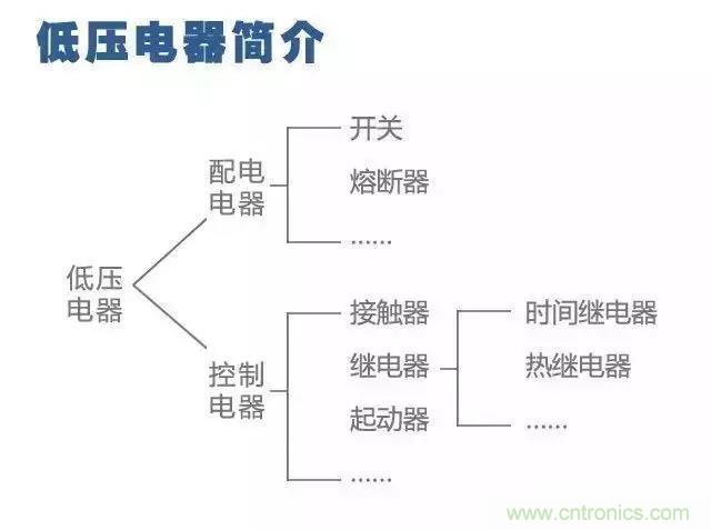 二次回路圖都懂了嗎？3分鐘幫你搞清楚！