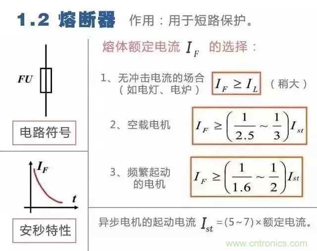 二次回路圖都懂了嗎？3分鐘幫你搞清楚！