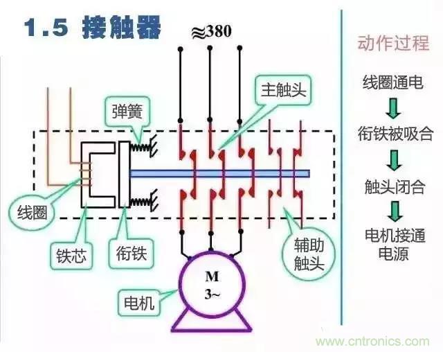 二次回路圖都懂了嗎？3分鐘幫你搞清楚！