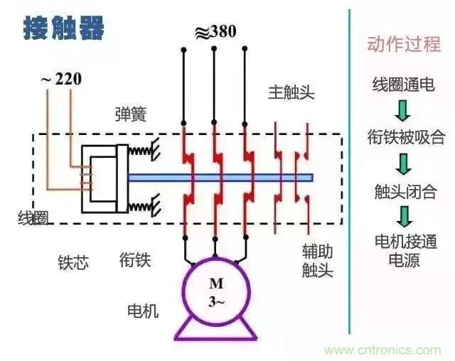 二次回路圖都懂了嗎？3分鐘幫你搞清楚！