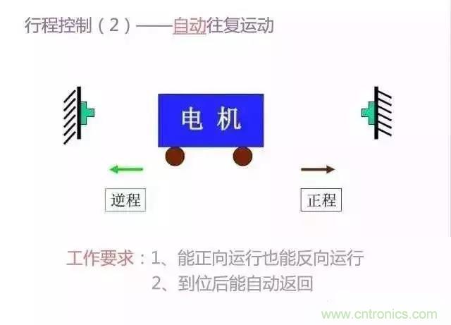 二次回路圖都懂了嗎？3分鐘幫你搞清楚！