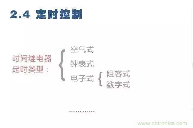 二次回路圖都懂了嗎？3分鐘幫你搞清楚！