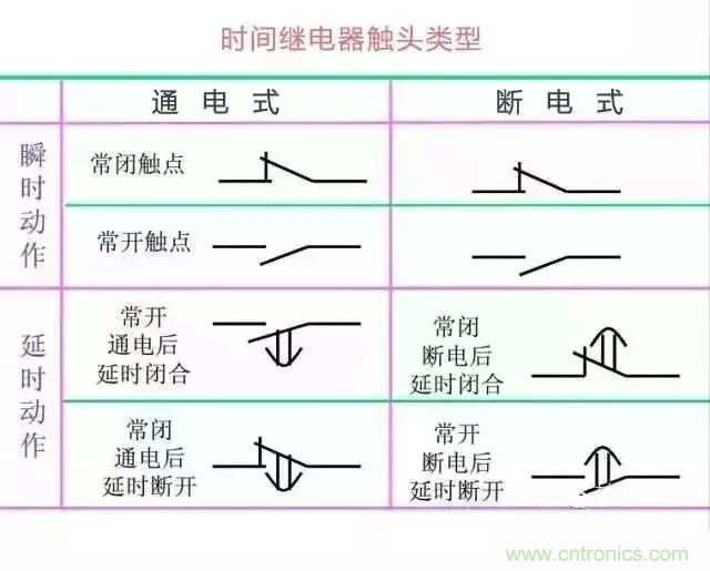 二次回路圖都懂了嗎？3分鐘幫你搞清楚！