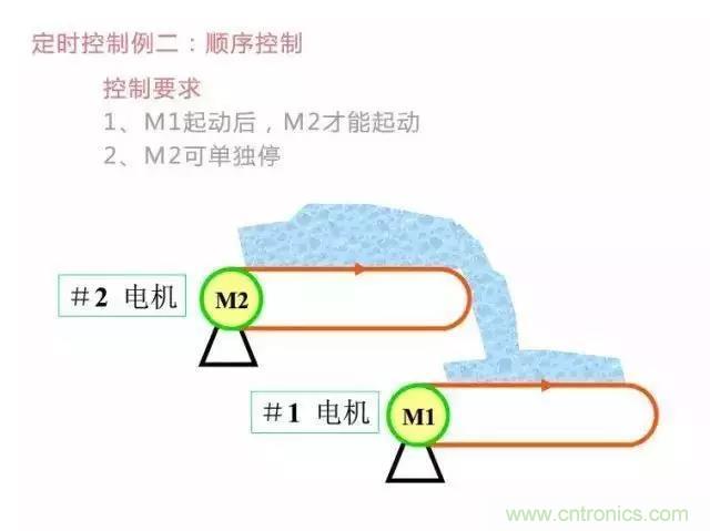 二次回路圖都懂了嗎？3分鐘幫你搞清楚！