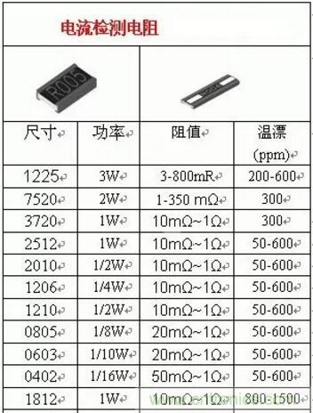 小小的取樣電阻，確實有點門道！