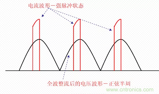 開關(guān)電源中的PFC功率因素校正理解，讀這一篇就明白啦