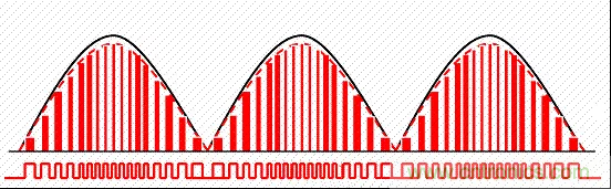 開關(guān)電源中的PFC功率因素校正理解，讀這一篇就明白啦