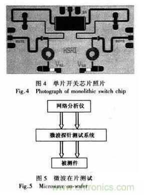 基于GaAs PIN研制寬帶大功率單片單刀雙擲開關(guān)