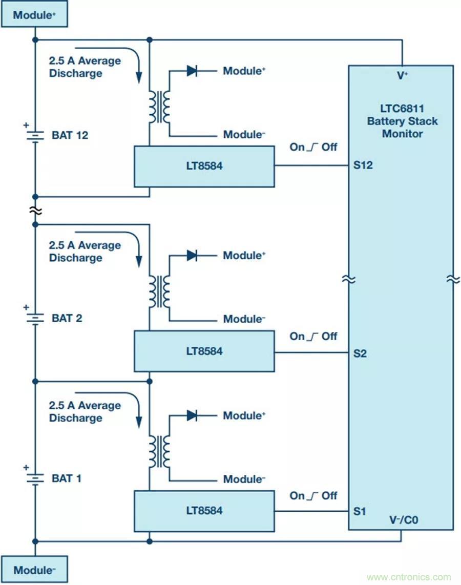 如何做到鋰離子電池性能MAX？