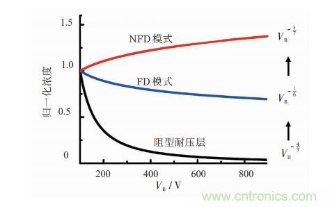 談談超結(jié)功率半導體器件