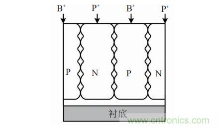 談談超結(jié)功率半導體器件