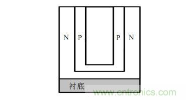 談談超結(jié)功率半導體器件