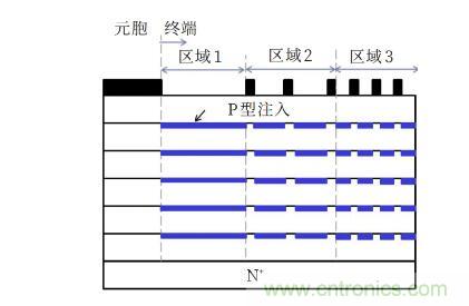 談談超結(jié)功率半導體器件