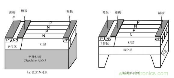 談談超結(jié)功率半導體器件