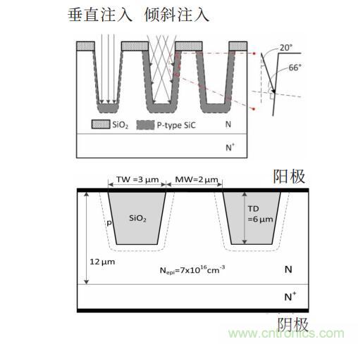 談談超結(jié)功率半導體器件