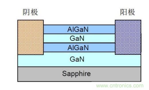 談談超結(jié)功率半導體器件