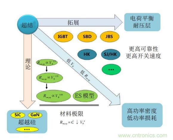 談談超結(jié)功率半導體器件