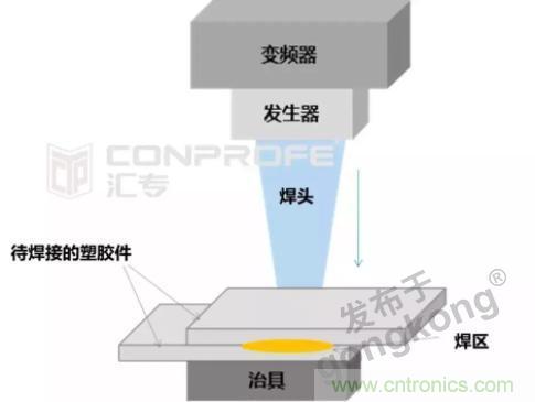 繼超聲焊接技術(shù)助力口罩生產(chǎn)過后，匯專捐款100萬，硬核戰(zhàn)“疫”