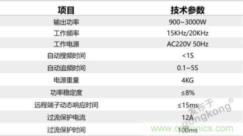 繼超聲焊接技術(shù)助力口罩生產(chǎn)過后，匯專捐款100萬，硬核戰(zhàn)“疫”