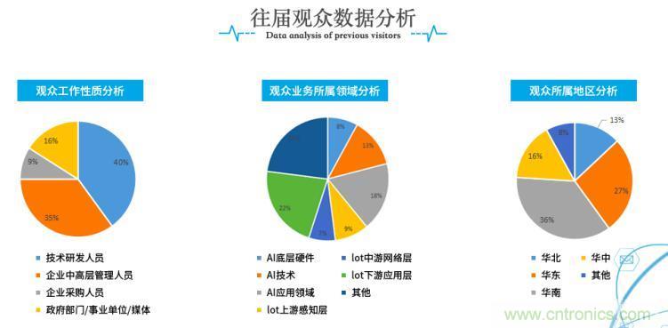 疫情變革線上模式，2020物聯(lián)網(wǎng)在線展震撼來(lái)襲！