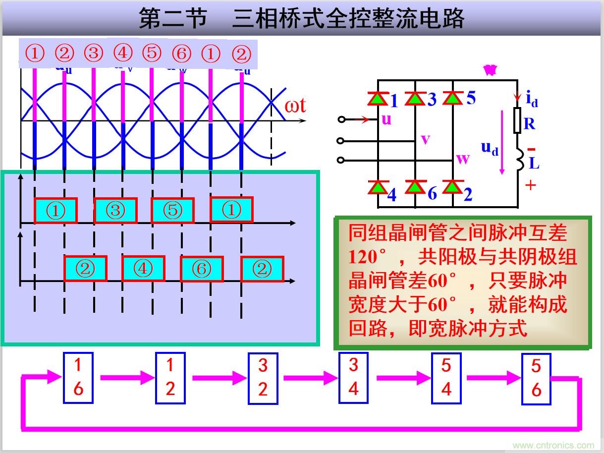 圖文講解三相整流電路的原理及計算，工程師們表示秒懂！