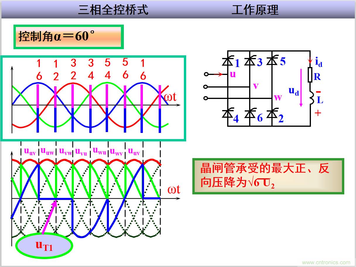 圖文講解三相整流電路的原理及計算，工程師們表示秒懂！