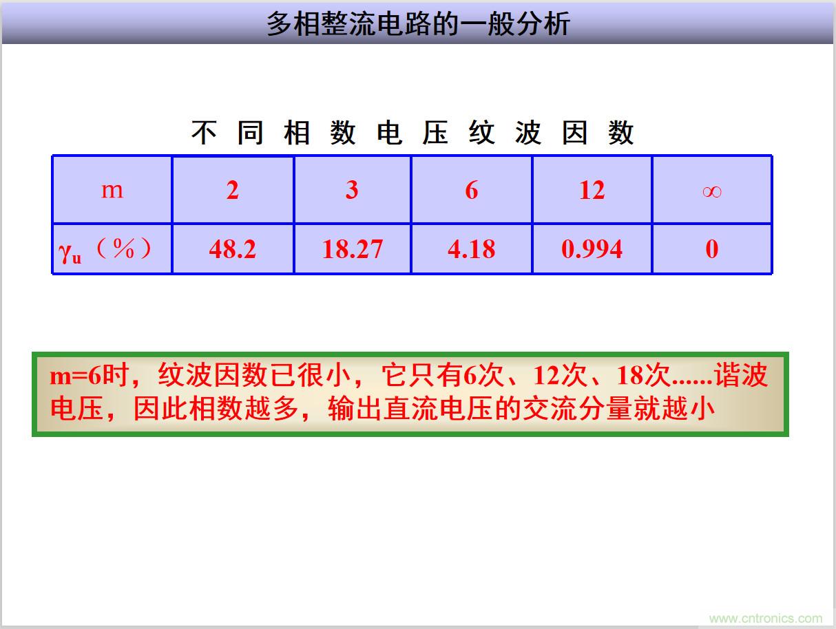 圖文講解三相整流電路的原理及計算，工程師們表示秒懂！