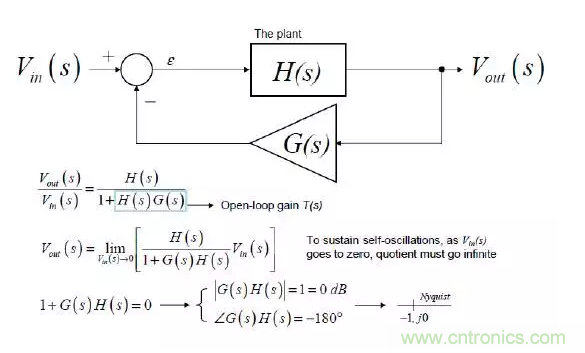 開關(guān)電源控制環(huán)路設(shè)計，新手必看！