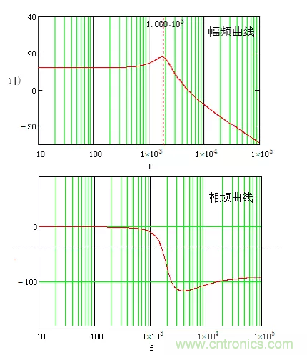 開關(guān)電源控制環(huán)路設(shè)計，新手必看！