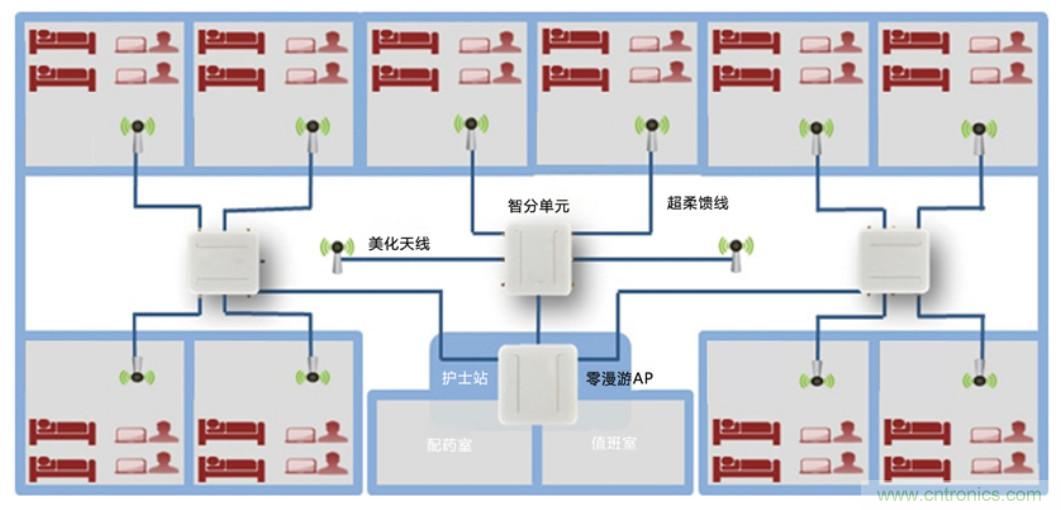 醫(yī)護輸液系統(tǒng)升級，注射泵無線化如何實現(xiàn)？