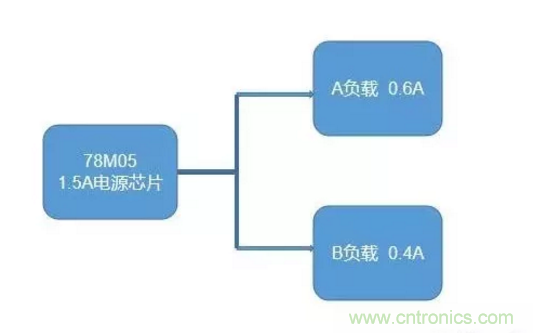 普通的5V電源電路，如何設(shè)計(jì)它的限流功能？