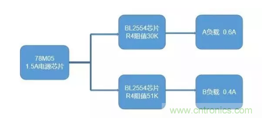 普通的5V電源電路，如何設(shè)計(jì)它的限流功能？