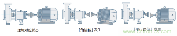 工業(yè)設(shè)備振動(dòng)傳感器，為什么總選不準(zhǔn)？看了本文才知道~