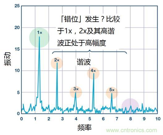 工業(yè)設(shè)備振動(dòng)傳感器，為什么總選不準(zhǔn)？看了本文才知道~