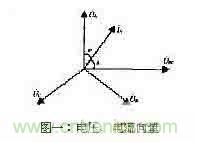 功率因數(shù)補償控制器如何設(shè)計？