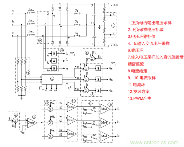 詳解三相無(wú)中線Vienna拓?fù)潆娐? title=