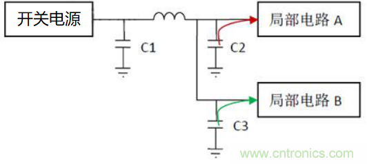 如何運用電源設(shè)計中的去耦電容？