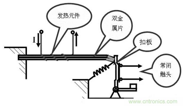 PLC是如何檢測到電動機故障？需要注意哪些問題？