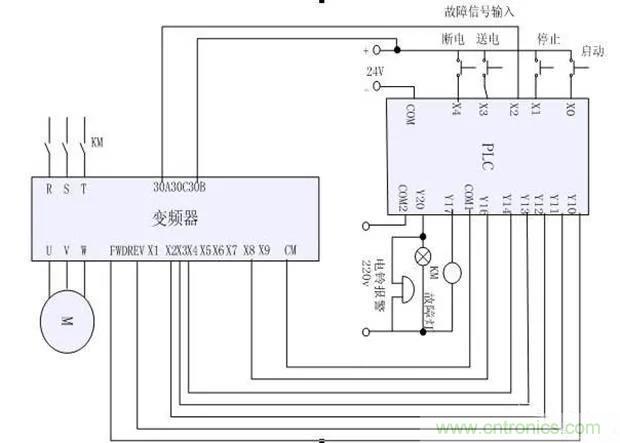 PLC是如何檢測到電動機故障？需要注意哪些問題？