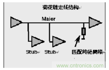 一文搞清楚端接與拓撲是什么？