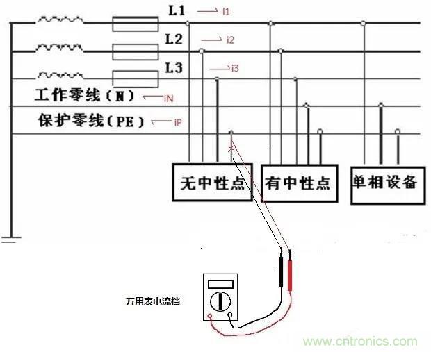 萬用表如何測(cè)量漏電？如何區(qū)分火線和零線