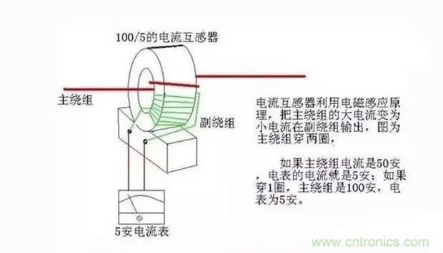 為什么電流互感器二次側(cè)不允許短路，也不允許開路？