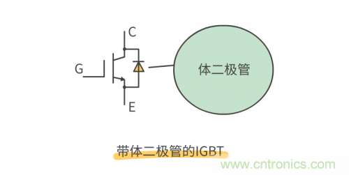 MOS管和IGBT管到底區(qū)別在哪？該如何選擇？